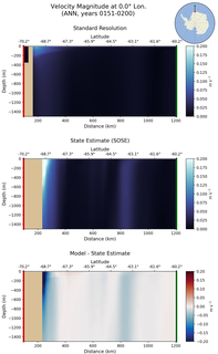 ANN Velocity Magnitude at 0.0$\degree$ Lon. ANN